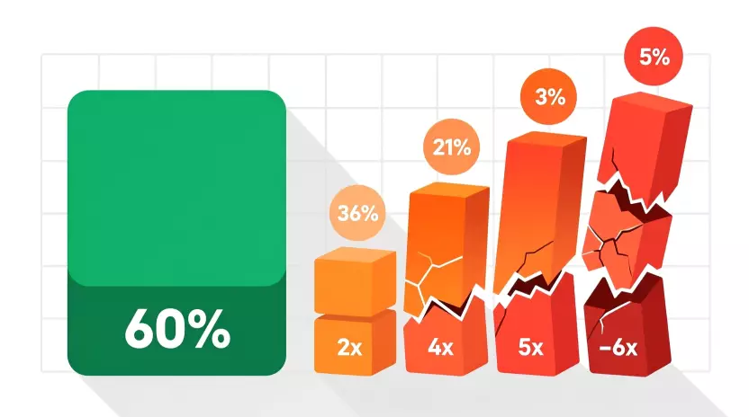 El problema matemático de las apuestas combinadas: cómo las probabilidades disminuyen exponencialmente con cada selección añadida
