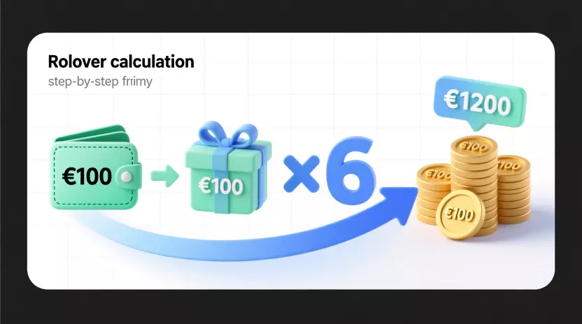 Ejemplo visual paso a paso de cómo calcular el rollover: depósito más bono multiplicado por el factor de rollover