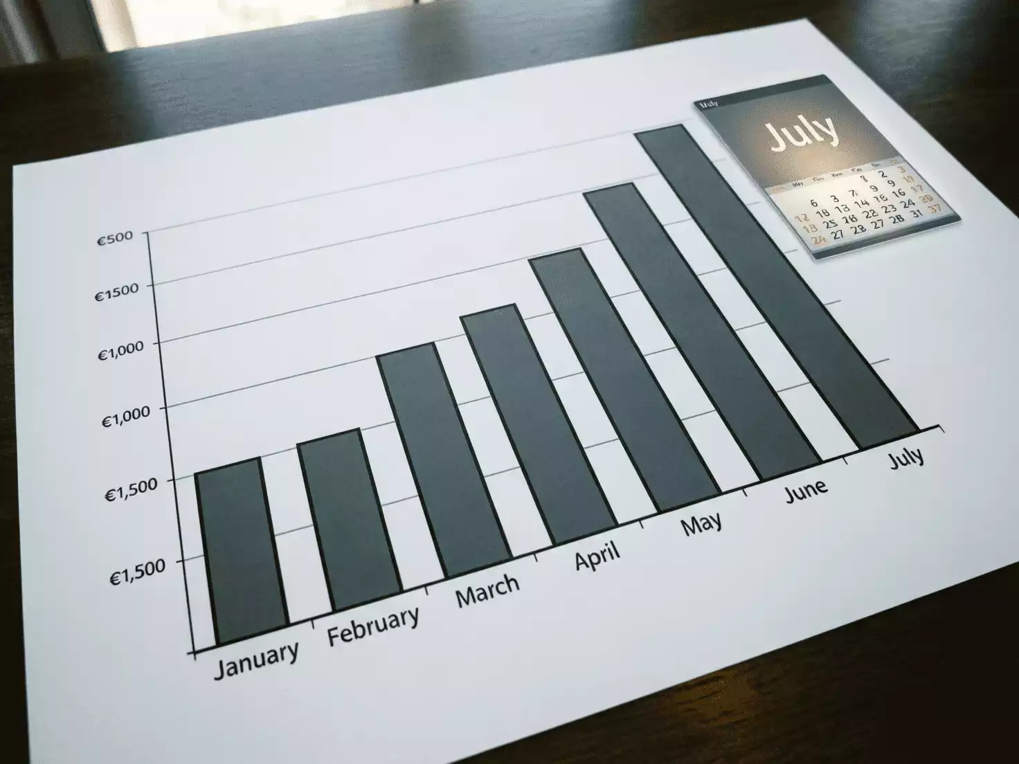 Gráfico mostrando ganancias mensuales típicas de matched betting